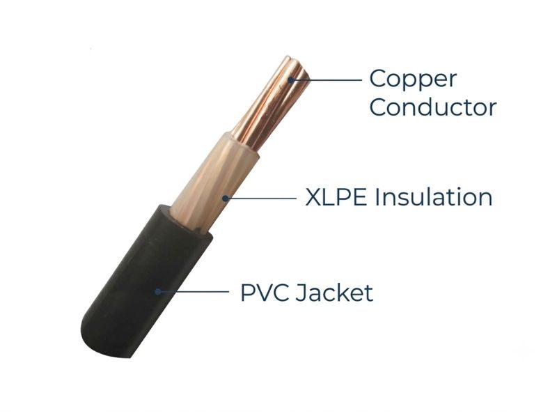 Cathodic protection cables rated for anode, header and structure connections