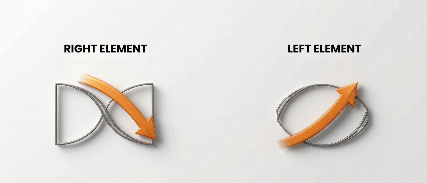 Static mixer right and left mixing elements dividing and recombining the flow stream